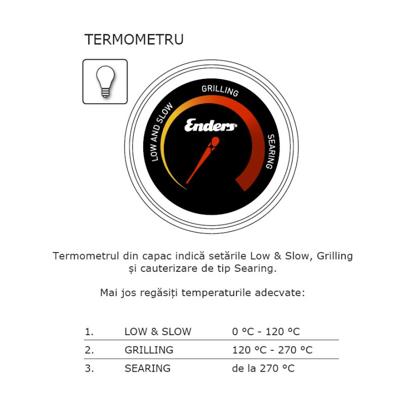 Gratar electric 3 Kw Enders eFlow Pro 2 Turbo 97106